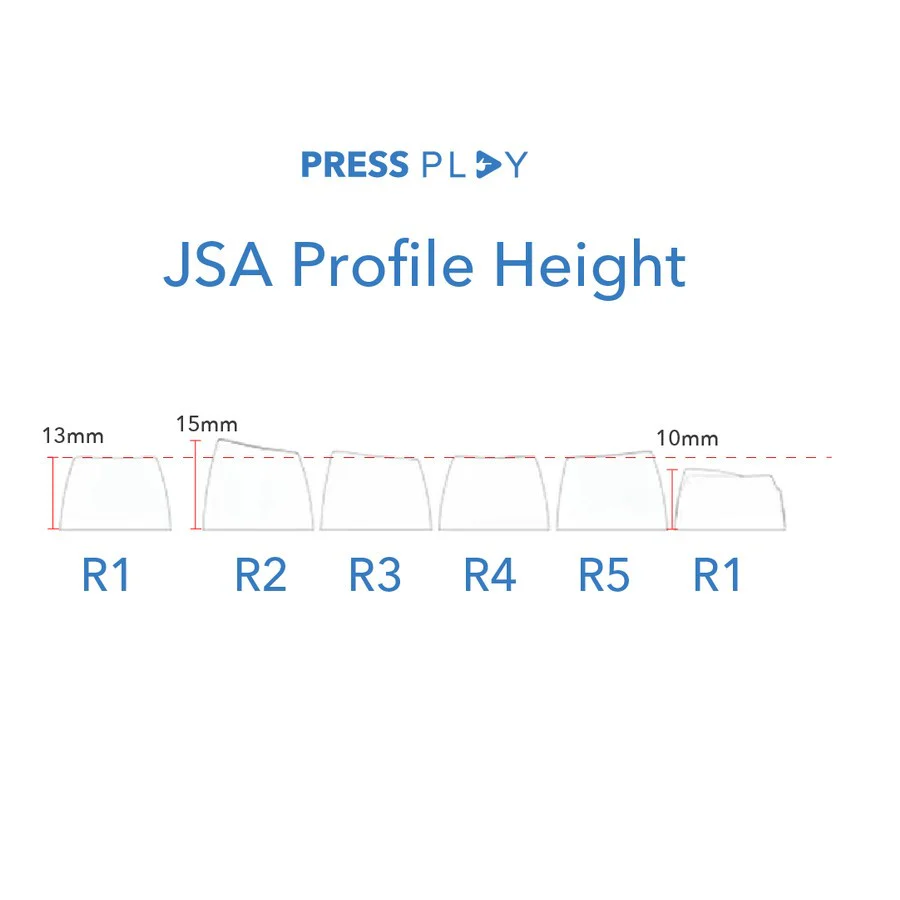 RUST JSA Doubleshot PBT Keycaps Keycap Set - Image 7